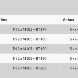 SIMMER STYLE QUANTEX G6