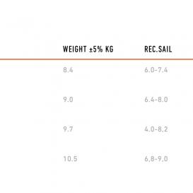 RRD FIREMOVE E-TECH Y27