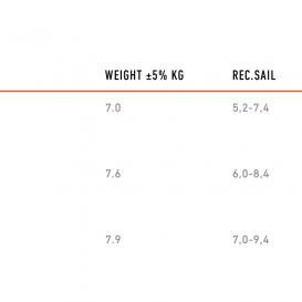 RRD FIRESTORM LTE Y28