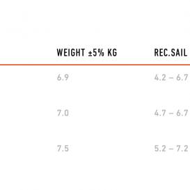 RRD POWERMOVE LTD Y28