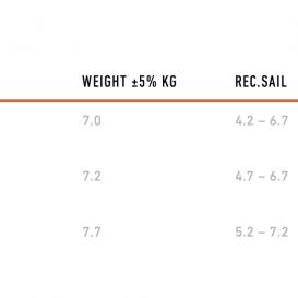 RRD POWERMOVE LTE Y28