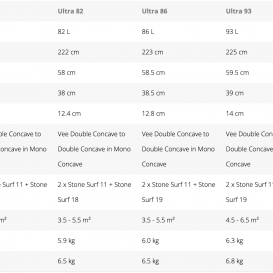STARBOARD ULTRA CARBON REFLEX SANDWICH
