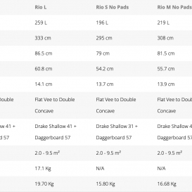 STARBOARD RIO LONG TAIL RHINO 