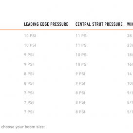 RRD WIND WING BOOM Y28