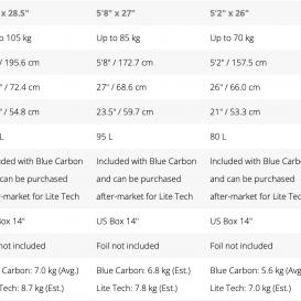 STARBOARD WINGBOARD BLUE CARBON 