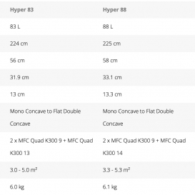 STARBOARD HYPER CARBON REFLEX SANDWICH