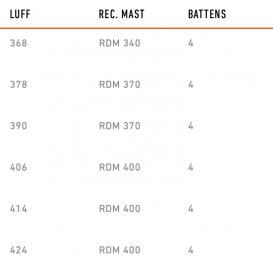 RRD VOGUE BLACK RIBBON Y28