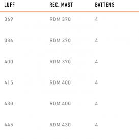 RRD Style Pro Black Ribbon