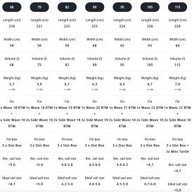 JP AUSTRALIA MAGIC WAVE PRO