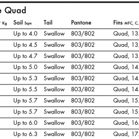 GOYA Custom Quad 8 Pro Carbon