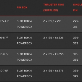 SEVERNE DYNO V5