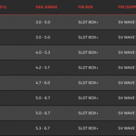 SEVERNE PROJECT SCOTT