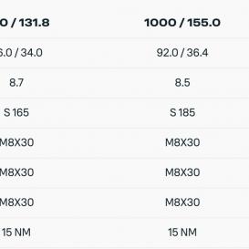 DUOTONE FOIL WING SET WHIZZ SLS