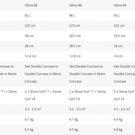 STARBOARD ULTRA CARBON REFLEX SANDWICH