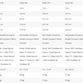 STARBOARD KODE CARBON SANDWICH