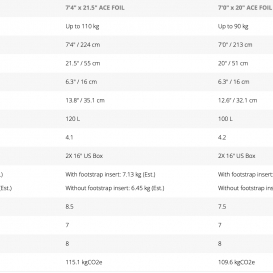 STARBOARD FOILBOARD ACE FOIL BLUE CARBON