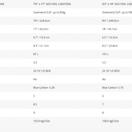 STARBOARD FOILBOARD ACE FOIL LIGHTNING BLUE CARBON