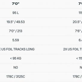 DUOTONE DOWNWINDER SLS