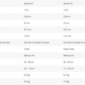 STARBOARD ISONIC WOOD SANDWICH