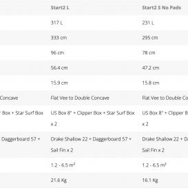 STARBOARD START 2 NO PADS