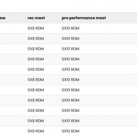 SIMMER STYLE BLACKTIP