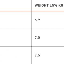 RRD POWERMOVE LTD Y30