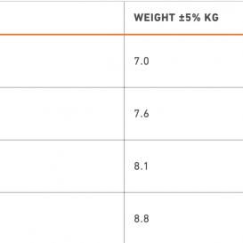 RRD FIREMOVE LTE Y30