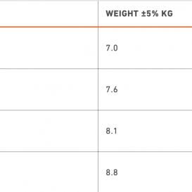RRD FIREMOVE E-TECH Y30