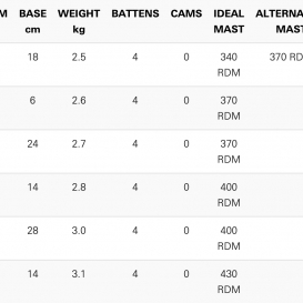 NEIL PRYDE Wizard Pro