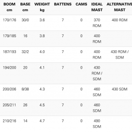 NEIL PRYDE Speedster