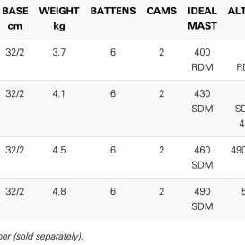 NEIL PRYDE V8 Flight