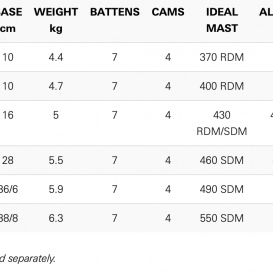 NEIL PRYDE RS Flight Evo V