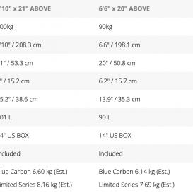 STARBOARD ABOVE LIMITED SERIES