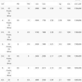 NEIL PRYDE FLY III PRO