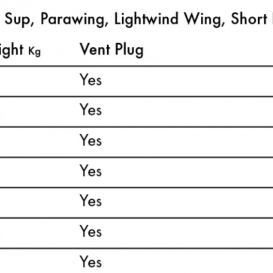 KT FOIL Ginxu Dragonfly Surf 2 Carbon