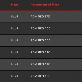 SEVERNE RAD