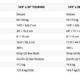 STARBOARD TOURING DELUXE
