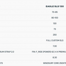 DUOTONE Eagle (Single) SLS