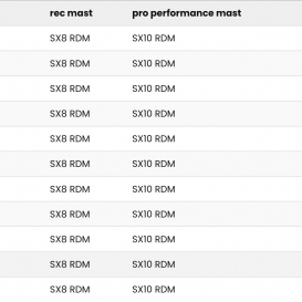 SIMMER STYLE BLACKTIP LEGACY