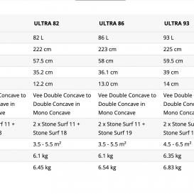 STARBOARD ULTRA CARBON REFLEX SANDWICH
