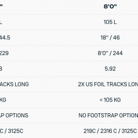 DUOTONE Downwinder Slim SLS