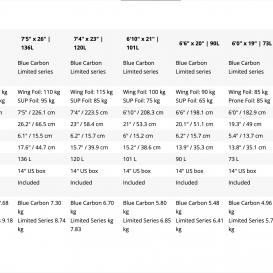 STARBOARD Above Foilboard Limited Series