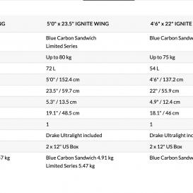 STARBOARD iGnite Wing Foilboard Limited Series