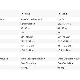 STARBOARD X-15 Foilboard Blue Carbon Sandwich