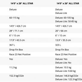 STARBOARD All Star iSUP DeLuxe