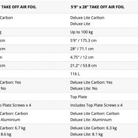 STARBOARD Take Off Air Foil Inflatable Foilboard Deluxe Lite Carbon