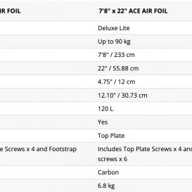 STARBOARD Ace Air Foil Inflatable Foilboard Deluxe Lite Carbon
