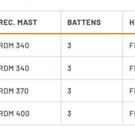 RRD VOGUE GOLD 3 Y31