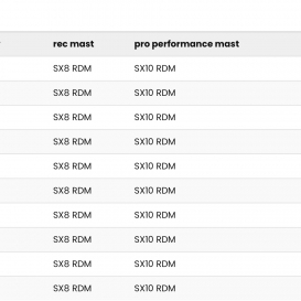 SIMMER STYLE Evoq Reloaded
