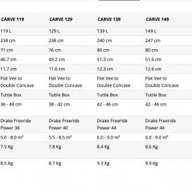 STARBOARD CARVE STARLITE CARBON